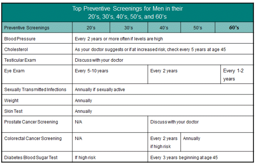 Preventative-Screenings-for-Men