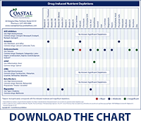 Download the Drug-Induced Nutrient Depletion Chart
