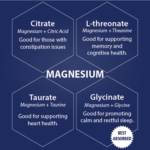 Magnesium Varieties and Qualities