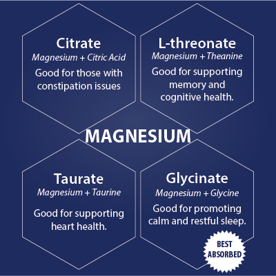 Magnesium Varieties and Qualities